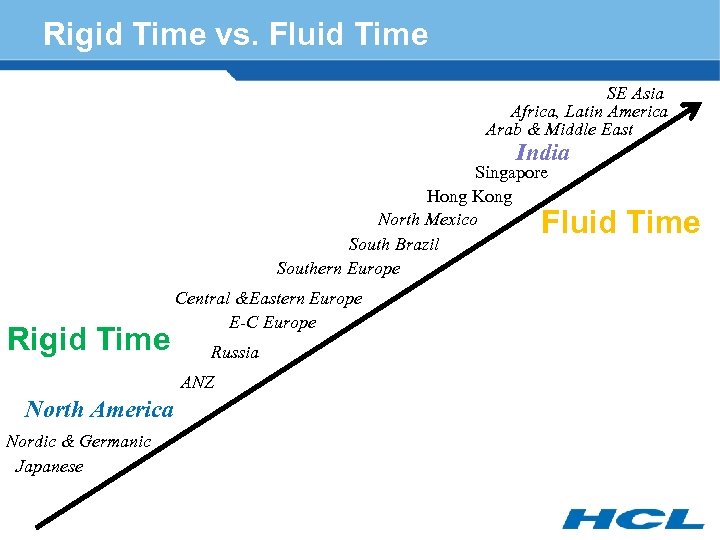 Rigid Time vs. Fluid Time SE Asia Africa, Latin America Arab & Middle East
