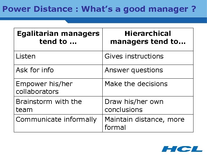 Power Distance : What’s a good manager ? Egalitarian managers tend to … Hierarchical