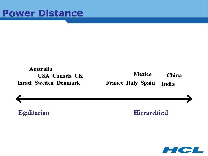 Power Distance Australia USA Canada UK Israel Sweden Denmark Egalitarian Mexico France Italy Spain