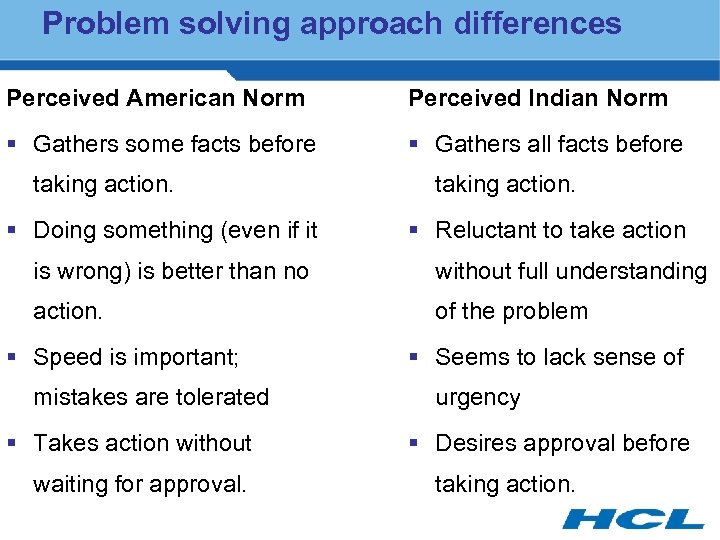 Problem solving approach differences Perceived American Norm Perceived Indian Norm § Gathers some facts