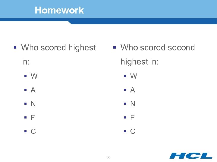 Homework § Who scored highest § Who scored second in: highest in: § W