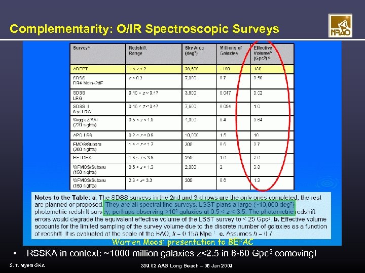 Complementarity: O/IR Spectroscopic Surveys Warren Moos: presentation to BEPAC • RSSKA in context: ~1000