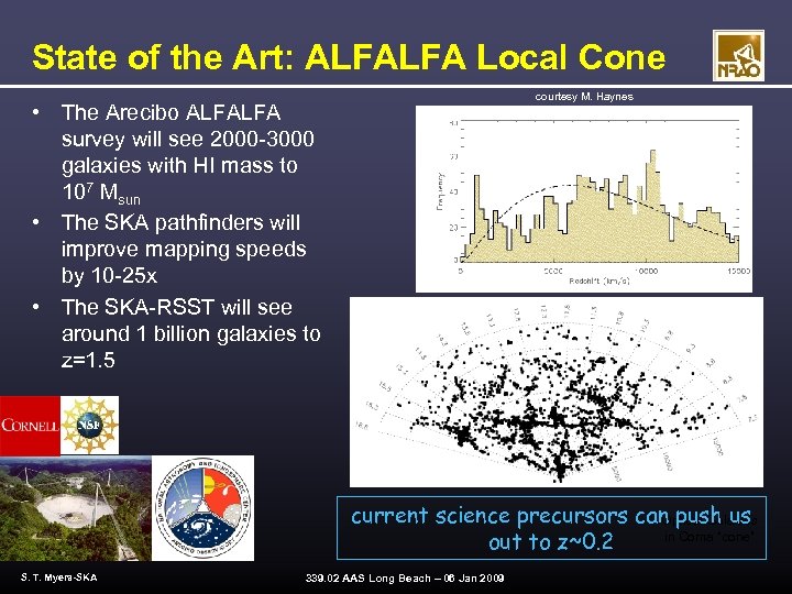 State of the Art: ALFALFA Local Cone courtesy M. Haynes • The Arecibo ALFALFA