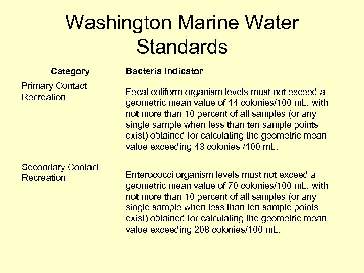 Washington Marine Water Standards Category Primary Contact Recreation Secondary Contact Recreation Bacteria Indicator Fecal