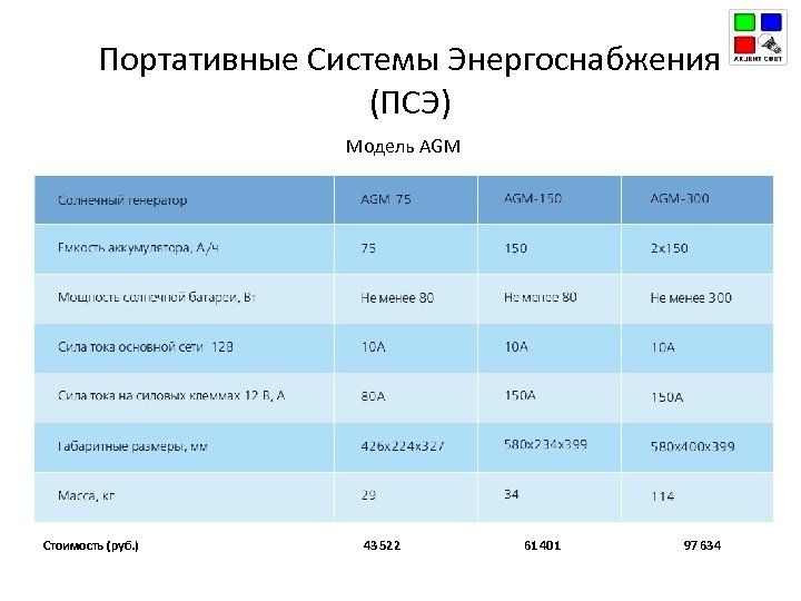 Портативные Системы Энергоснабжения (ПСЭ) Модель AGM Стоимость (руб. ) 43 522 61 401 97