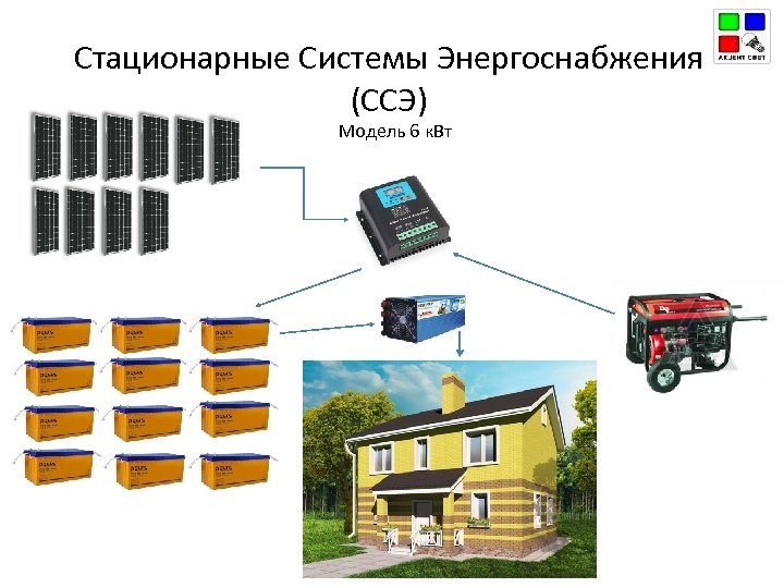 Стационарные Системы Энергоснабжения (ССЭ) Модель 6 к. Вт 