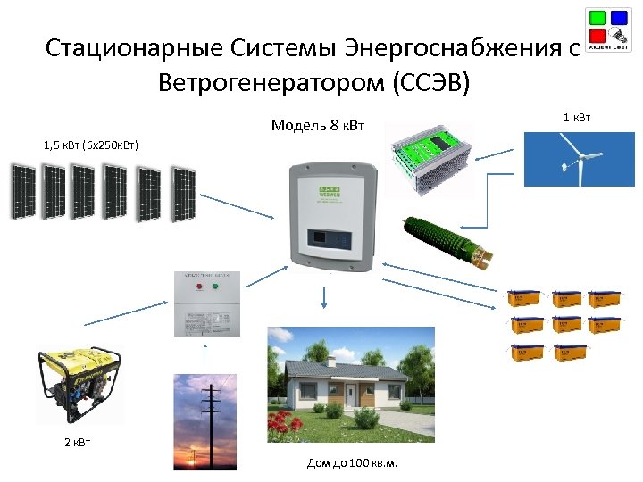 Стационарные Системы Энергоснабжения с Ветрогенератором (ССЭВ) Модель 8 к. Вт 1, 5 к. Вт