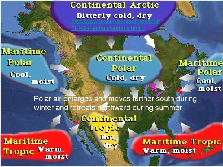 http: //www. met. tamu. edu/class/Metr 304/Dir-surface/surface. html~ Polar air enlarges and moves further south