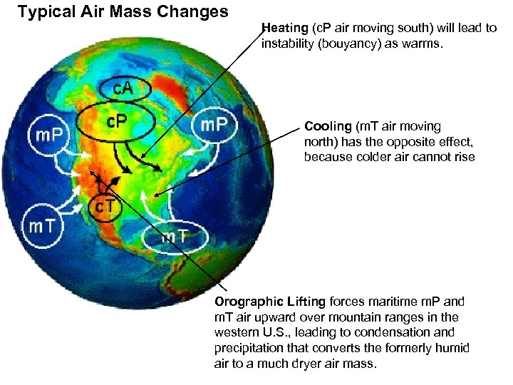 Typical Air Mass Changes Heating (c. P air moving south) will lead to instability