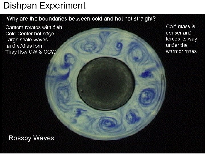 Dishpan Experiment Why are the boundaries between cold and hot not straight? Camera rotates