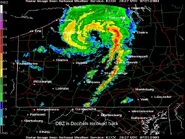 DBZ is Decibels received back 