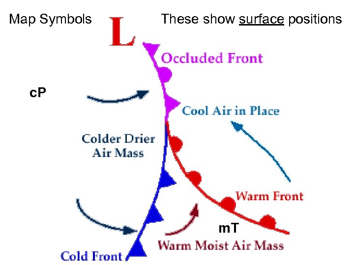 Map Symbols These show surface positions c. P m. T 