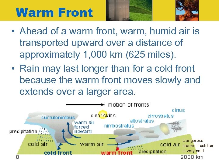 Warm Front • Ahead of a warm front, warm, humid air is transported upward