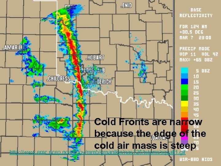 Cold Fronts are narrow because the edge of the cold air mass is steep