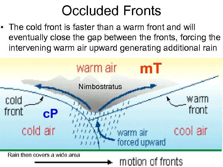 Occluded Fronts • The cold front is faster than a warm front and will