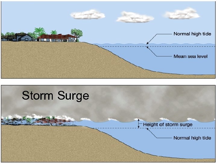 Storm Surge 