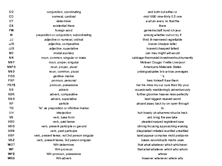 CC CD DT EX FW IN JJ JJR JJS MD NN NNPS NNS POS