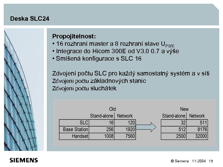 Deska SLC 24 Propojitelnost: • 16 rozhraní master a 8 rozhraní slave UP 0/E