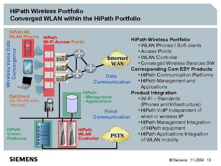 Hi. Path Wireless Portfolio Converged WLAN within the Hi. Path Portfolio Wireless Voice Data