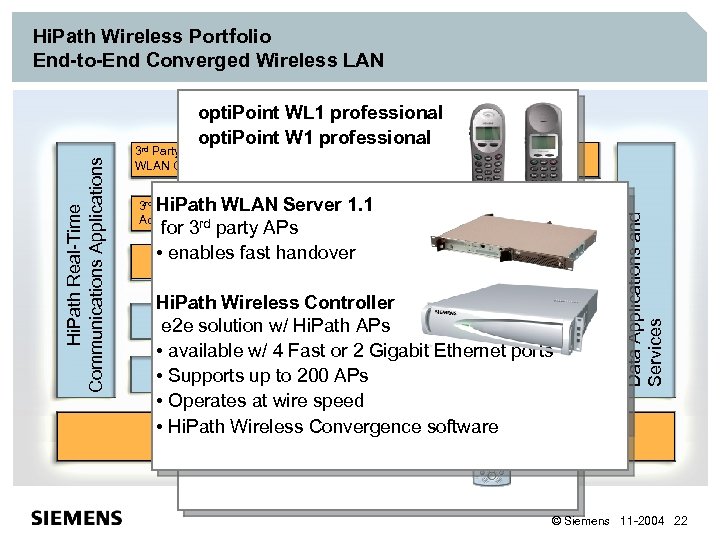 Hi. Path Wireless Portfolio End-to-End Converged Wireless LAN 3 rd Party WLAN Clients Hi.