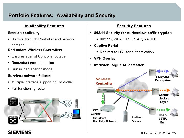 Portfolio Features: Availability and Security Availability Features Session continuity § Survival through Controller and