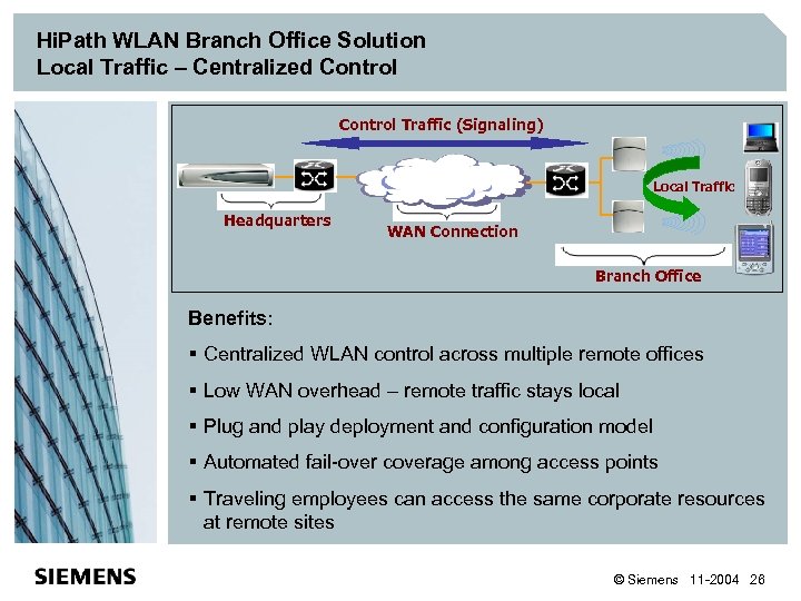 Hi. Path WLAN Branch Office Solution Local Traffic – Centralized Control Traffic (Signaling) Local