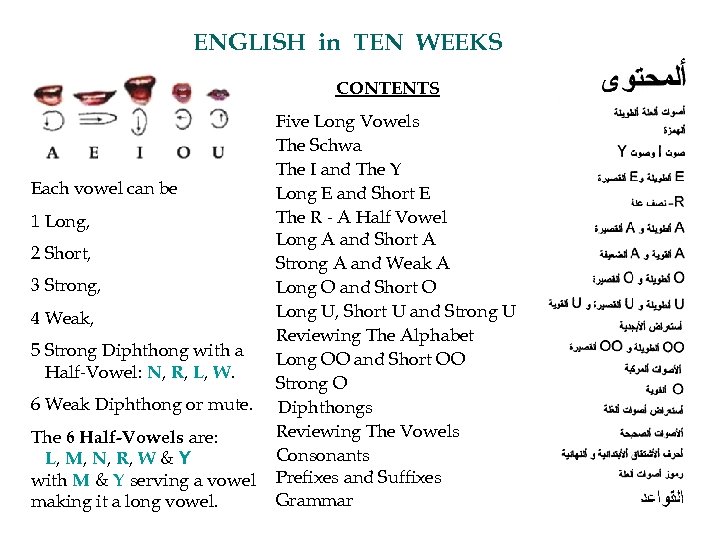 ENGLISH in TEN WEEKS CONTENTS Five Long Vowels. The Schwa. The I and The