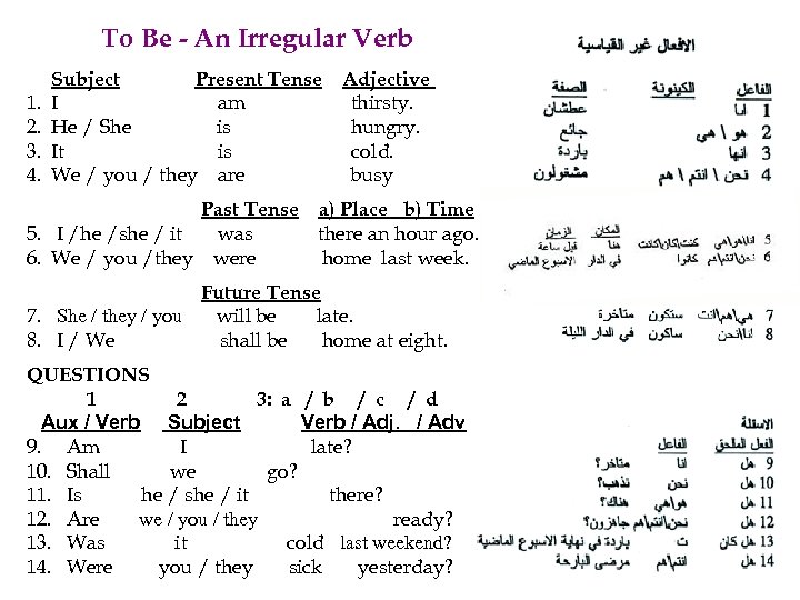 To Be - An Irregular Verb Subject Present Tense 1. I am 2. He