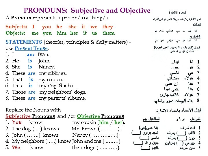 PRONOUNS: Subjective and Objective A Pronoun represents a person/s or thing/s. Subjects: I you