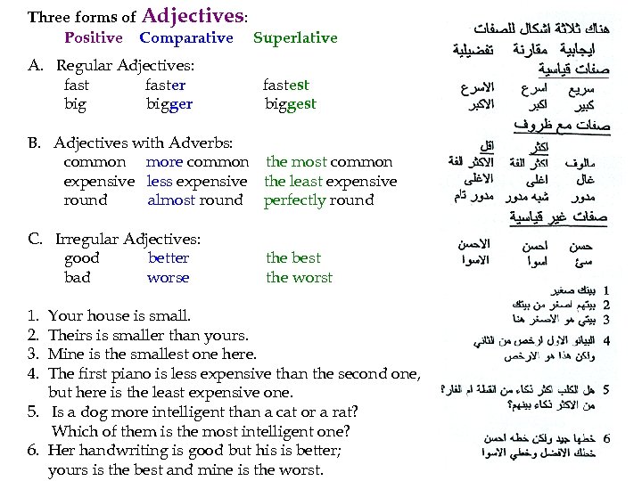 Three forms of Adjectives: Positive Comparative Superlative A. Regular Adjectives: faster fastest bigger biggest