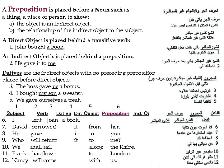 A Preposition is placed before a Noun such as a thing, a place or