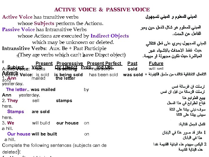 ACTIVE VOICE & PASSIVE VOICE Active Voice has transitive verbs whose Subjects perform the