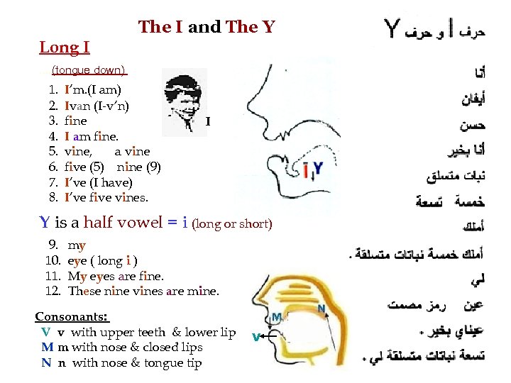  The I and The Y Long I . . (tongue down) 1. I’m.