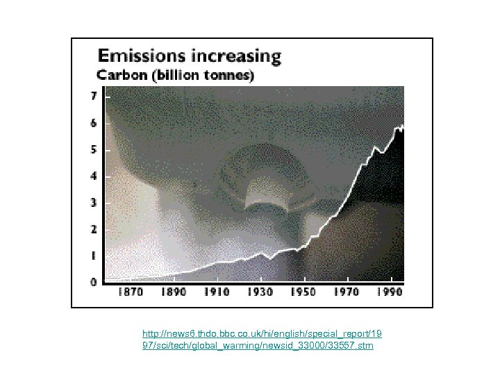 http: //news 6. thdo. bbc. co. uk/hi/english/special_report/19 97/sci/tech/global_warming/newsid_33000/33557. stm 