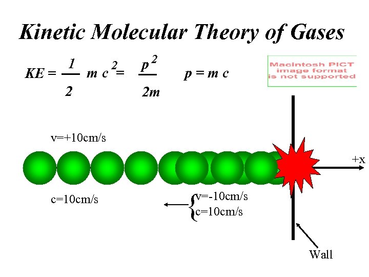 Kinetic Molecular Theory of Gases KE = 1 2 mc = 2 p=mc 2