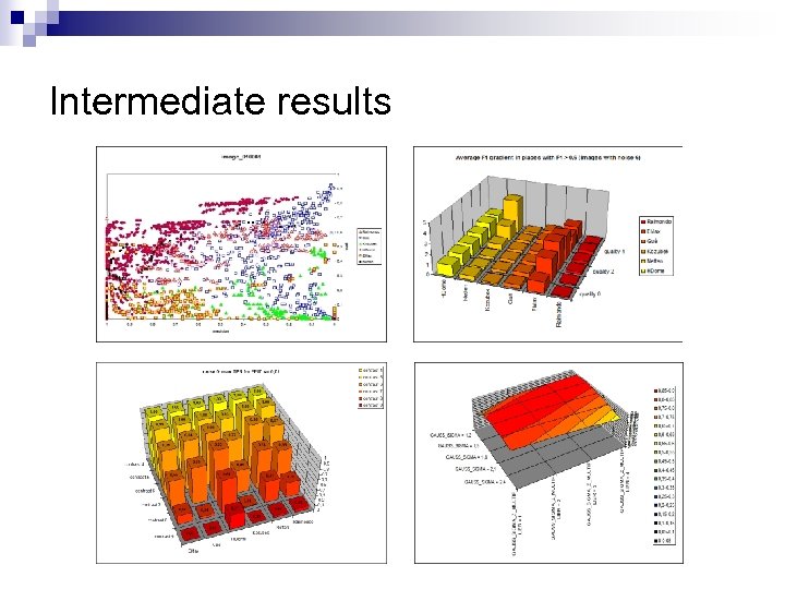 Intermediate results 
