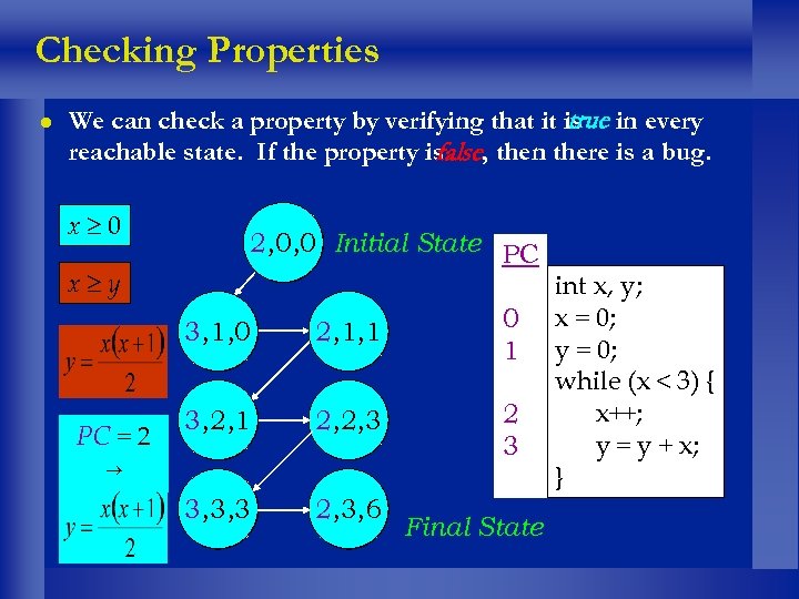 Checking Properties l We can check a property by verifying that it is in