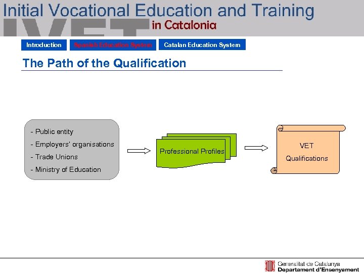 Introduction Spanish Education System Catalan Education System The Path of the Qualification - Public
