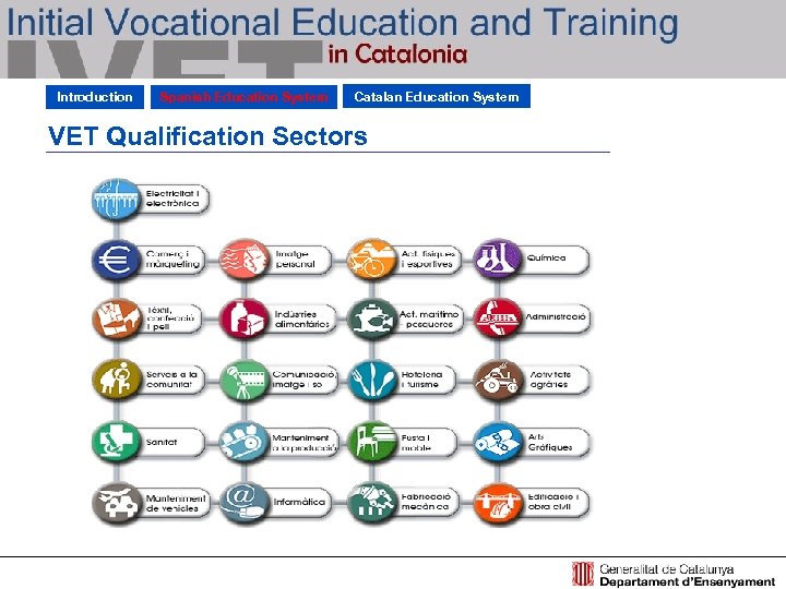 Introduction Spanish Education System Catalan Education System VET Qualification Sectors 