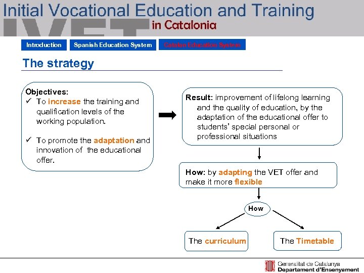Introduction Spanish Education System Catalan Education System The strategy Objectives: ü To increase the