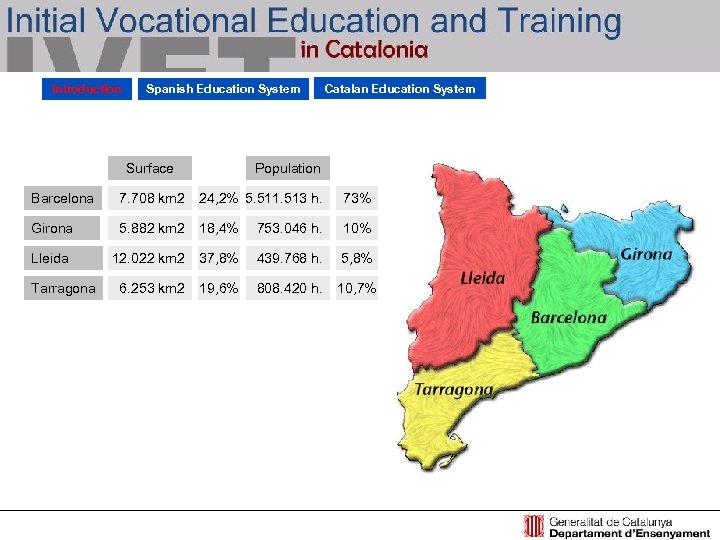 Introduction Spanish Education System Surface Catalan Education System Population Barcelona 7. 708 km 2