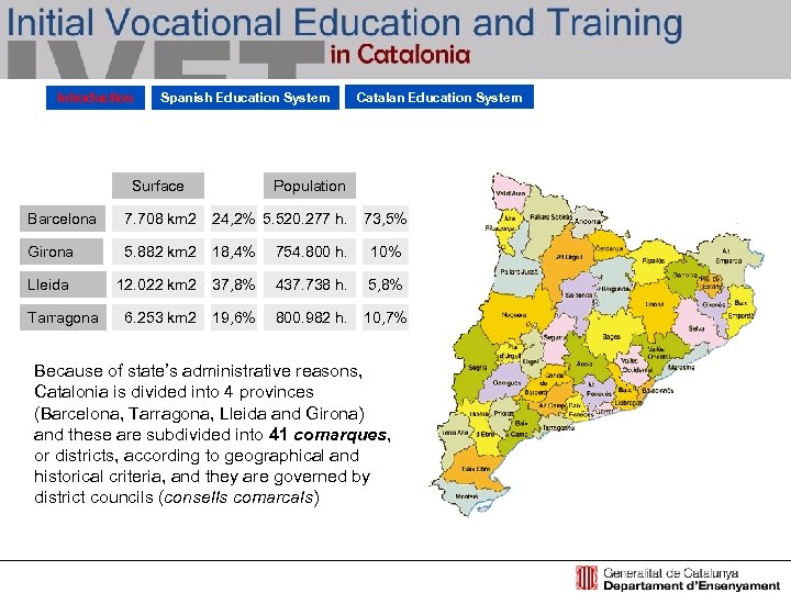 Introduction Spanish Education System Surface Catalan Education System Population Barcelona 7. 708 km 2