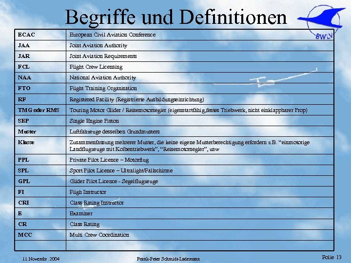 Begriffe und Definitionen ECAC European Civil Aviation Conference JAA Joint Aviation Authority JAR Joint