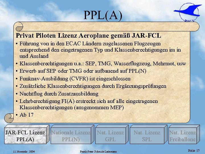 PPL(A) Privat Piloten Lizenz Aeroplane gemäß JAR-FCL • Führung von in den ECAC Ländern