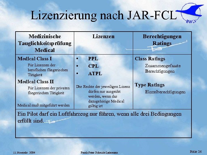 Lizenzierung nach JAR-FCL Medizinische Tauglichkeitsprüfung Medical Class I Für Lizenzen der beruflichen fliegerischen Tätigkeit
