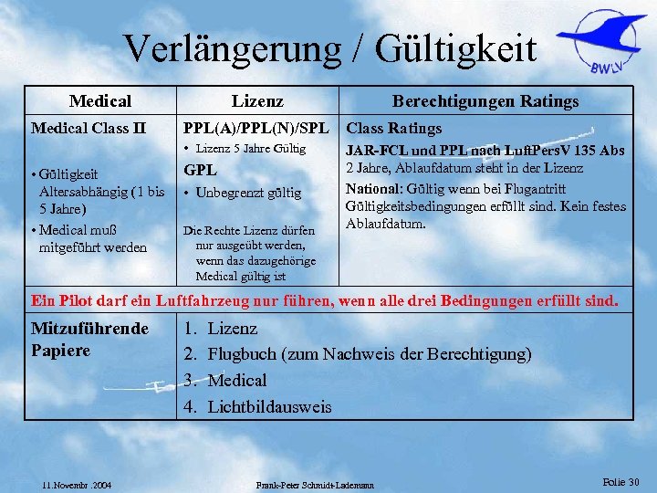 Verlängerung / Gültigkeit Medical Class II Lizenz Berechtigungen Ratings PPL(A)/PPL(N)/SPL Class Ratings • Lizenz