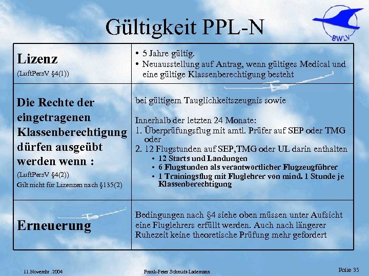 Gültigkeit PPL-N Lizenz (Luft. Pers. V § 4(1)) Die Rechte der eingetragenen Klassenberechtigung dürfen