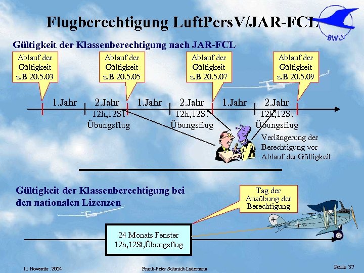 Flugberechtigung Luft. Pers. V/JAR-FCL Gültigkeit der Klassenberechtigung nach JAR-FCL Ablauf der Gültigkeit z. B