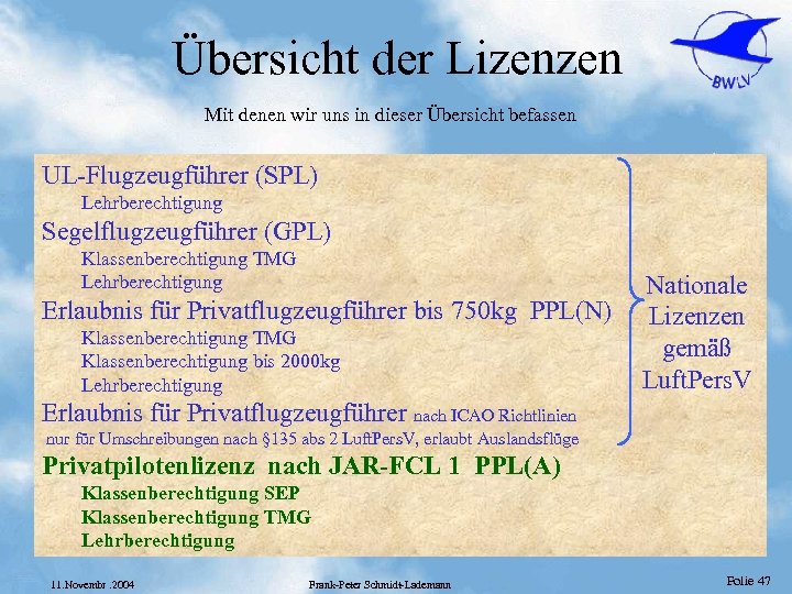 Übersicht der Lizenzen Mit denen wir uns in dieser Übersicht befassen UL-Flugzeugführer (SPL) Lehrberechtigung