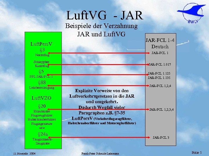 Luft. VG - JAR Beispiele der Verzahnung JAR und Luft. VG Luft. Pers. V